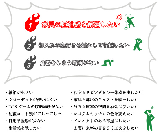 住宅の悩みランキング